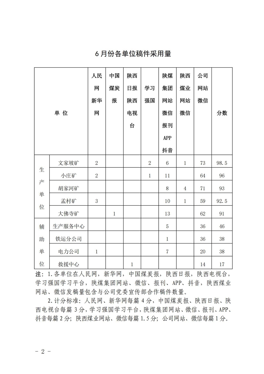 關于6月份稿件采用及優秀稿件評選情況的通報_01.jpg