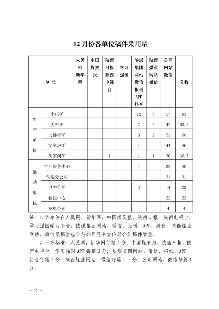 關(guān)于12月份稿件采用及優(yōu)秀稿件評選情況的通報_01.jpg