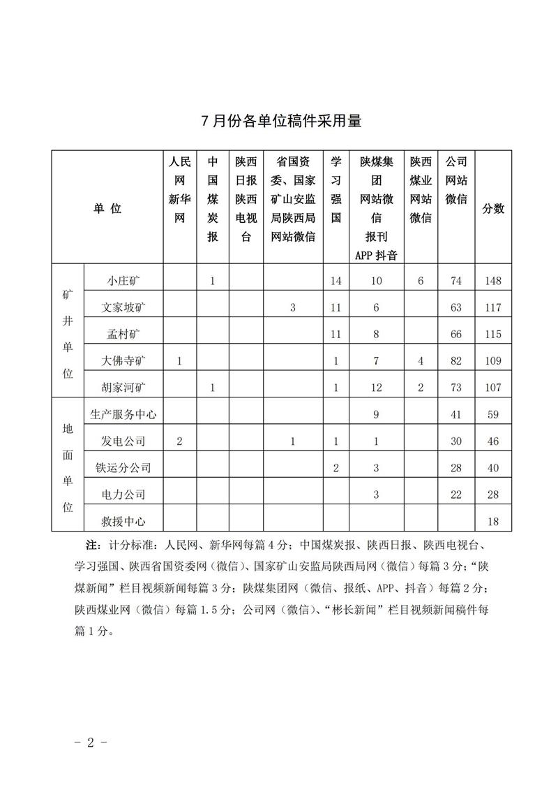 關(guān)于7月份稿件采用及優(yōu)秀稿件評選情況的通報(bào)_01_副本.jpg