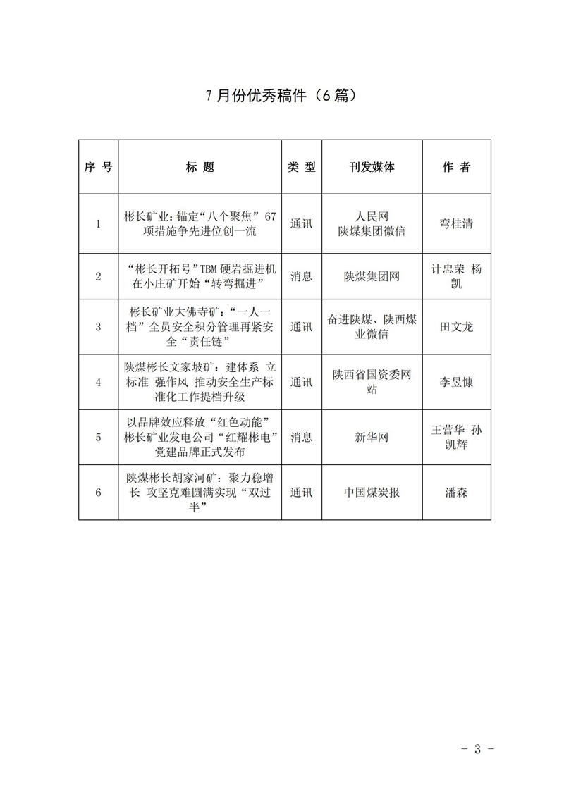 關(guān)于7月份稿件采用及優(yōu)秀稿件評選情況的通報(bào)_02_副本.jpg