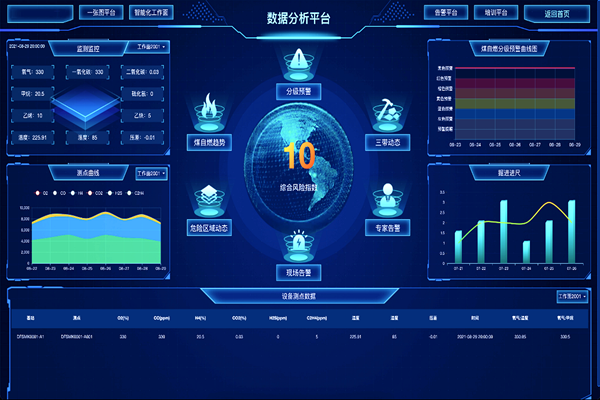 1698128524189406.png 圖1(采空區煤自燃動態“三帶”數據分析平臺)_副本.png