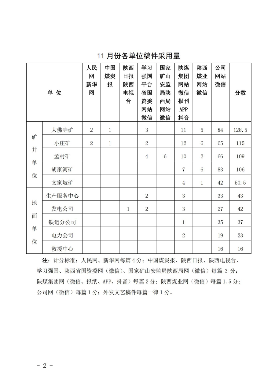 關于11月份稿件采用及優秀稿件評選情況的通報 (2)_01.jpg
