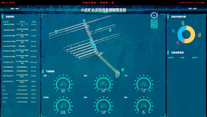 1704782908692274.jpg 1 水文在線監(jiān)測(cè)預(yù)警系統(tǒng)_副本.jpg