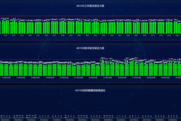 1705895152160160.png 圖一 礦壓監(jiān)測柱狀圖_副本.png
