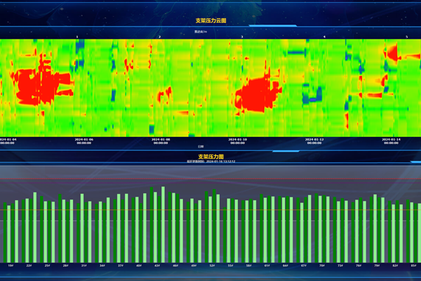1705895163128872.png 圖二 礦壓監(jiān)測云圖_副本.png