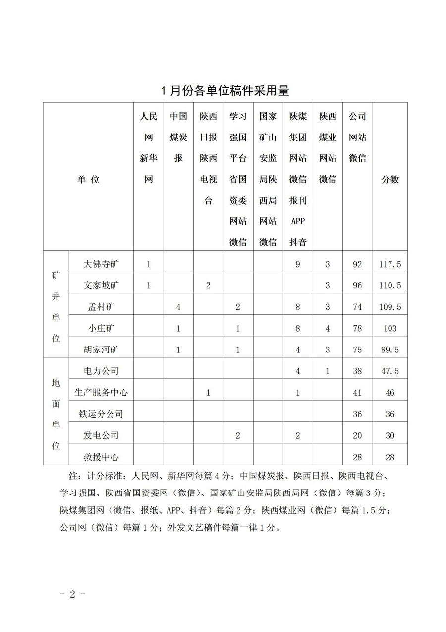 關于1月份稿件采用及優秀稿件評選情況的通 報 (1)_02.jpg