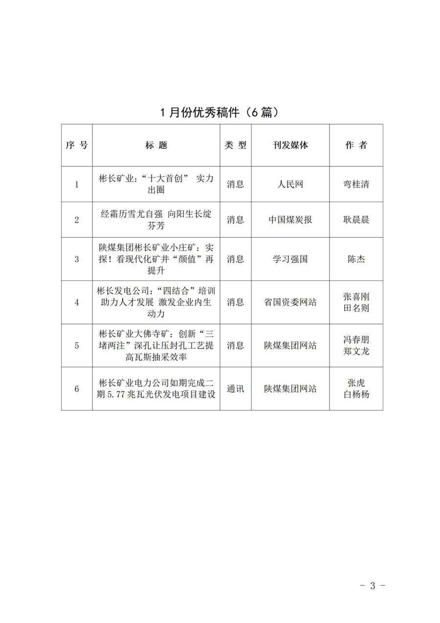 關于1月份稿件采用及優秀稿件評選情況的通 報 (1)_03.jpg
