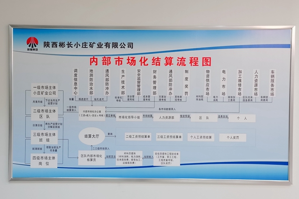 1708414374126050.jpg 3內部市場化結算流程_副本.jpg