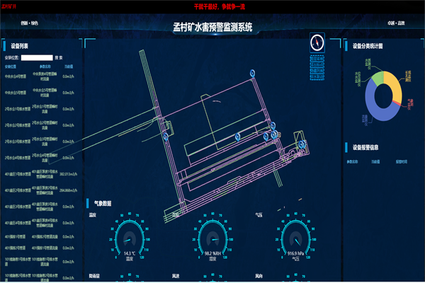 1709105240132628.png 2.礦井水害預警監測系統_副本.png