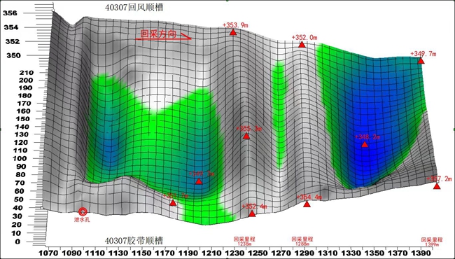 1 工作面面內(nèi)底板三維走勢(shì)圖_副本.jpg