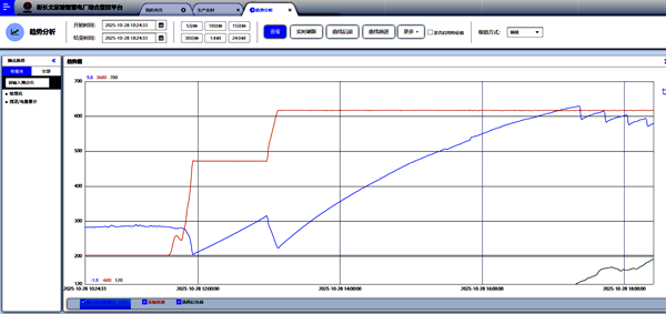 1765335301144923.png 調整后數據_副本.png