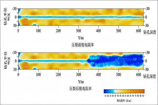 1770359515993084.jpg 圖2:壓裂前后瞬變電磁對比圖(1)_副本.jpg